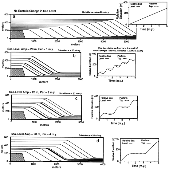 Four synthetic cross sections.