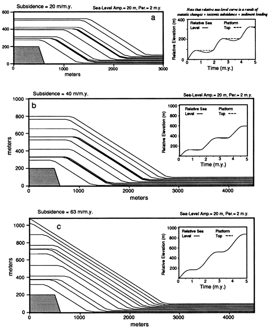 Three synthetic cross sections.