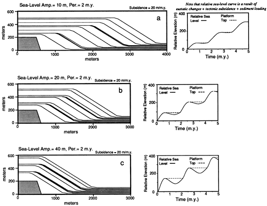 Three synthetic cross sections.