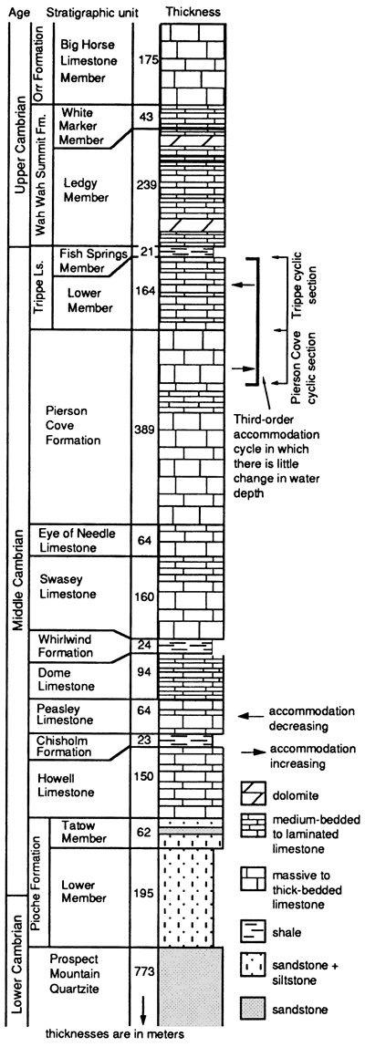 Cambrian strata in Wah Wah range.