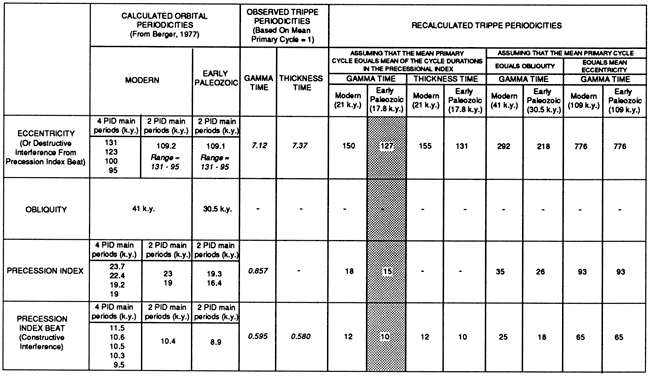 Spectral data from the Trippe cycles.