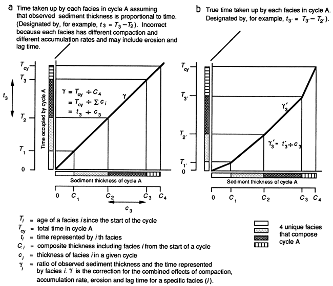 Illustration of the gamma method.