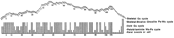 Bar chart plotter against Fischer plot.