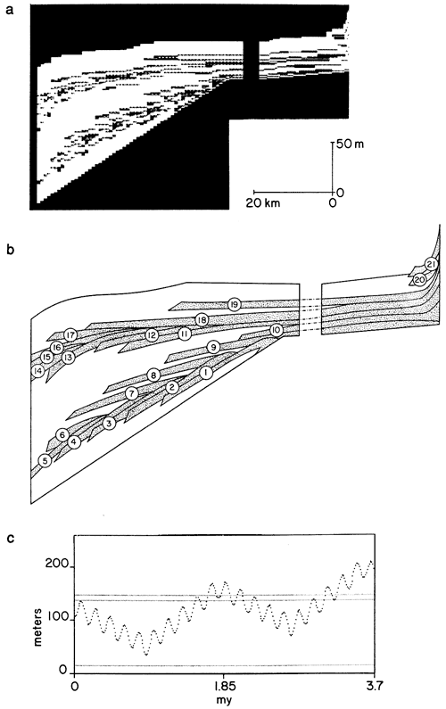 Results of computer simulation.