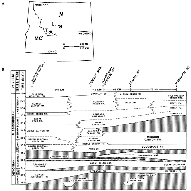 Cross section from Idaho to central Montana.