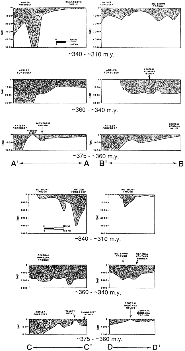 Four cross sections shown at three different time periods.