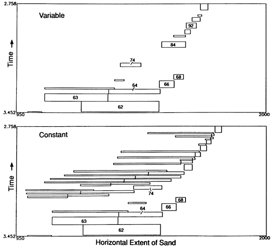 Time and space plots showing sand.