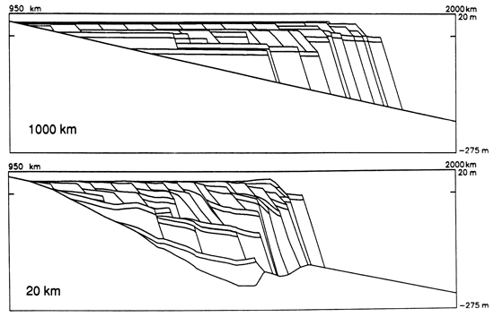 Two model outputs.