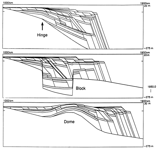 Models with different tectonic motions.