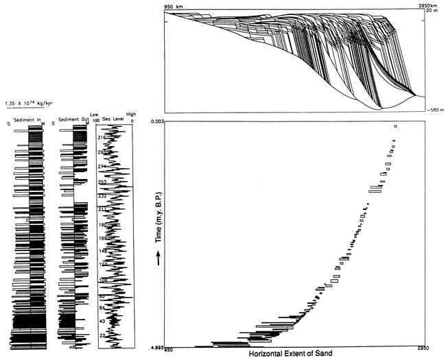 Model output.