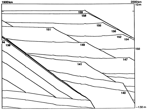 Detail of model output.