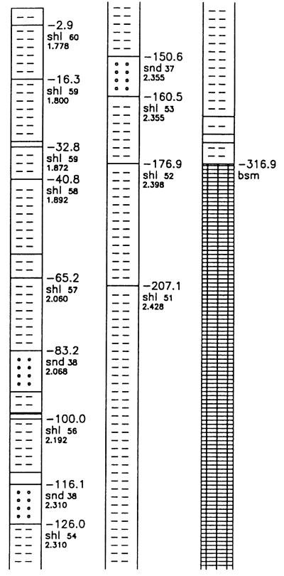 Well log created by model.