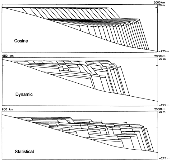 Three model outputs with different sea-level curves.