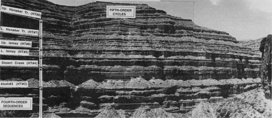 Black and white photo of canyon wall, San Juan River, showing fourth- and fifth-order cycles.