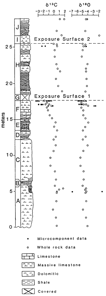 Chart shows chemical changes across Holder Formation.