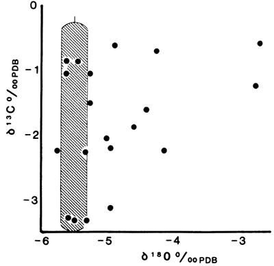 Chart shows isotopic composition.