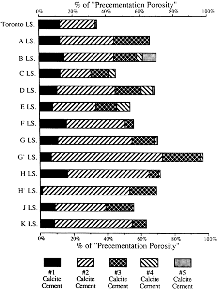 Distribution of cement zones in the Lansing-Kansas City Gp.