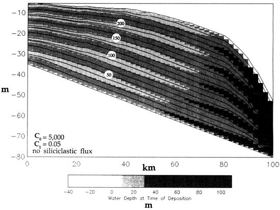 Results of model.