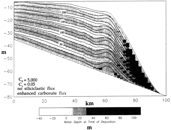 Results of model.