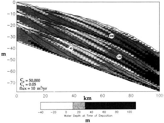 Results of model.