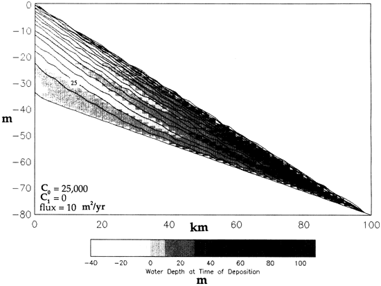 Results of model.