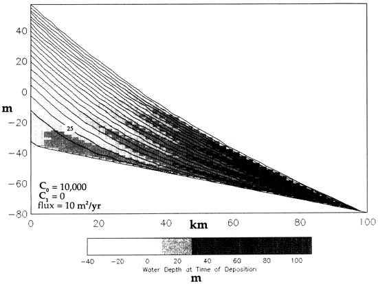 Results of model.