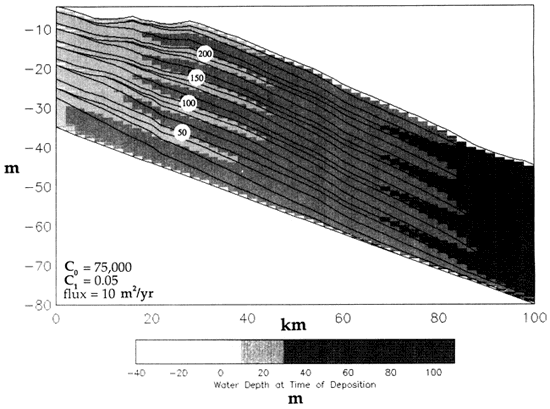 Results of model.