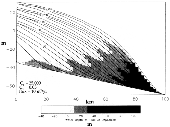 Results of model.