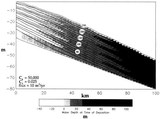 Results of model.