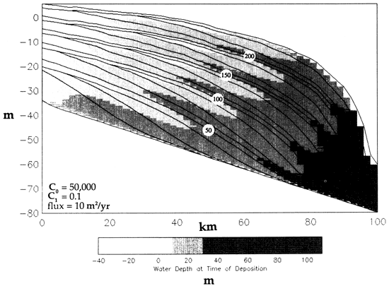 Results of model.