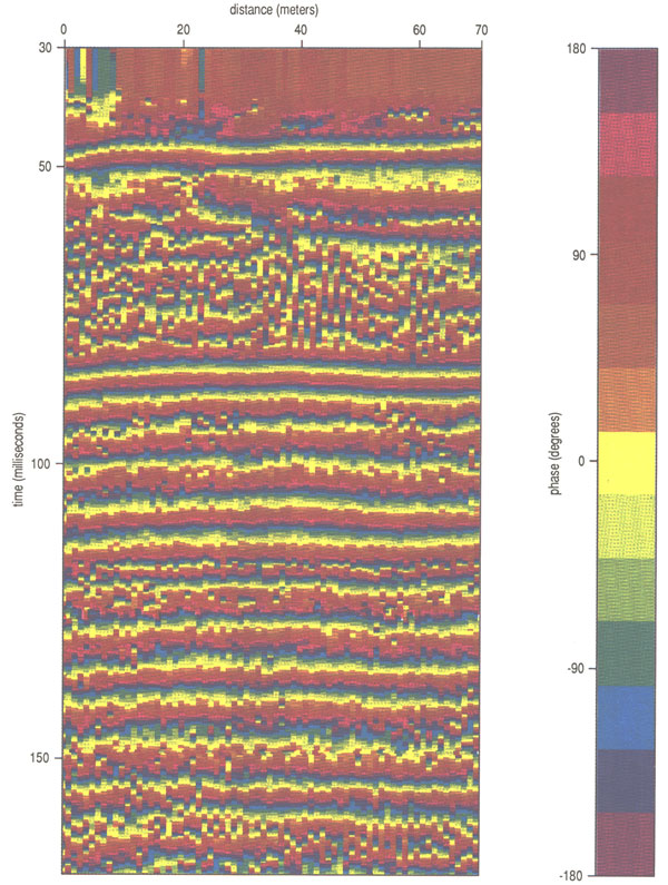 Values of instantaneous phase for seismic section plotted in color for Lower Douglas, Lansing, and Kansas City groups.