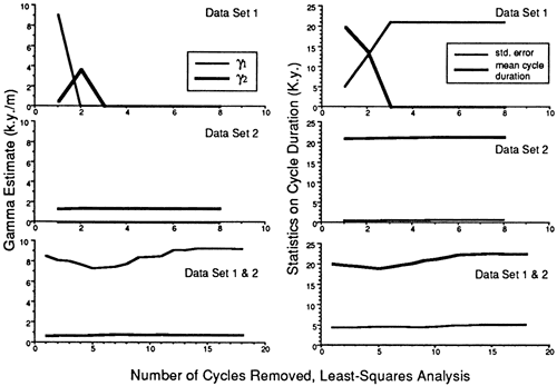 Analyses for gamma results of Towaco and East Berlin Formations.