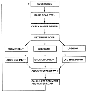 Flow chart.