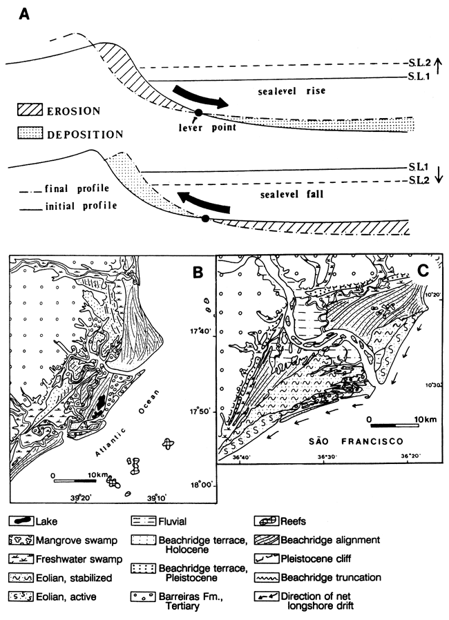 Maps and cross sections showing coastal features of Brazil, where sea-level changes affect the interpretation.