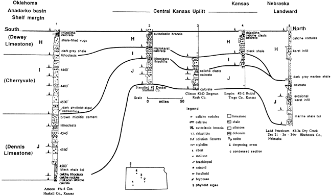 Stratigraphy of Upper Pennsylvanian in western Kansas; from top, Dewey Limestone, Cherryvale, and Dennis Limestone.