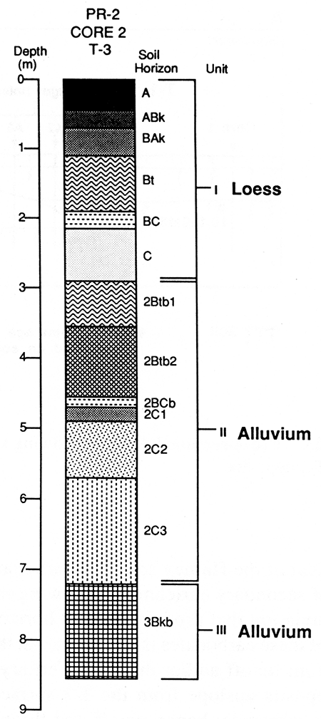 Soil stratigraphy observed in core 2 (T-3 fill) at locality PR-2.