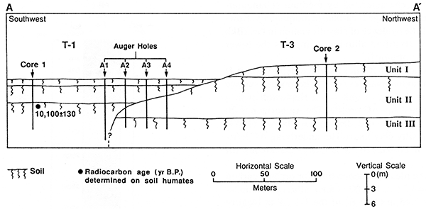 Cross-sectional diagram showing stratigraphic relationship between T-3 and T-1 deposits.