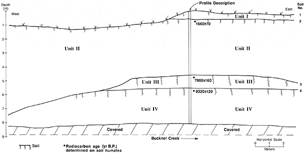 Cross-sectional diagram of the Rucker section.