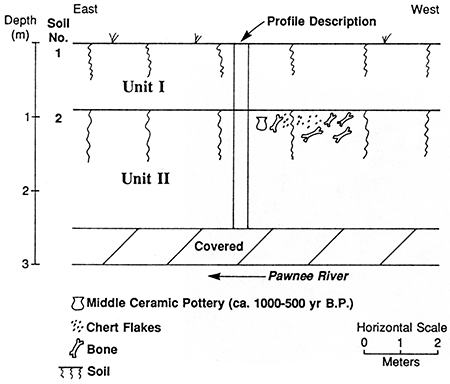 Cross-sectional diagram of the section at site 14HO5.