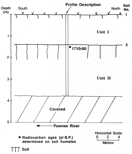 Cross-sectional diagram of the Fearker section.