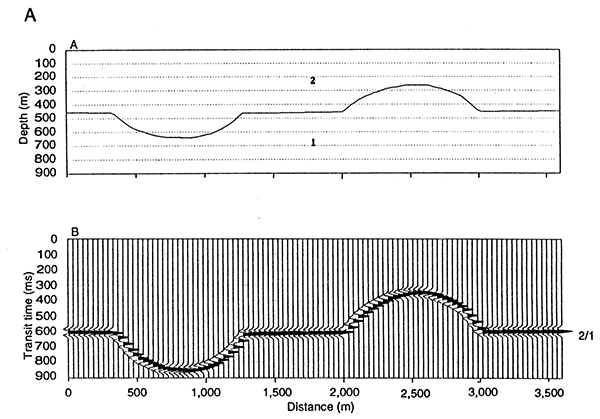 Geologic section and corresponding vertical incidence synthetic seismogram.