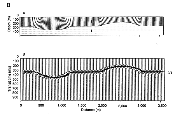 Geologic section and corresponding diffraction synthetic seismogram.