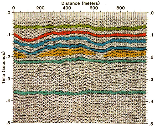 Interpreted reverse-polarity display of seismic profile 1.
