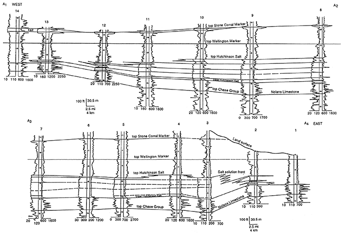 West-to-east stratigraphic cross section A1-A4 of Hutchinson Salt Member of Wellington Formation.