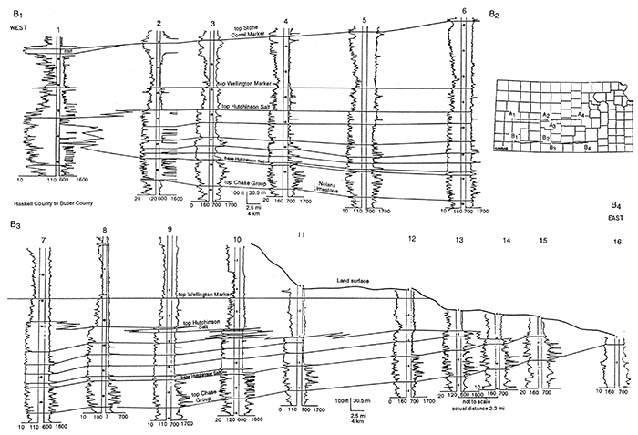 West-to-east stratigraphic cross section B1-B4 of Hutchinson Salt Member of Wellington Formation.