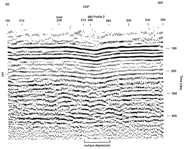 Seismic section of profile 1.