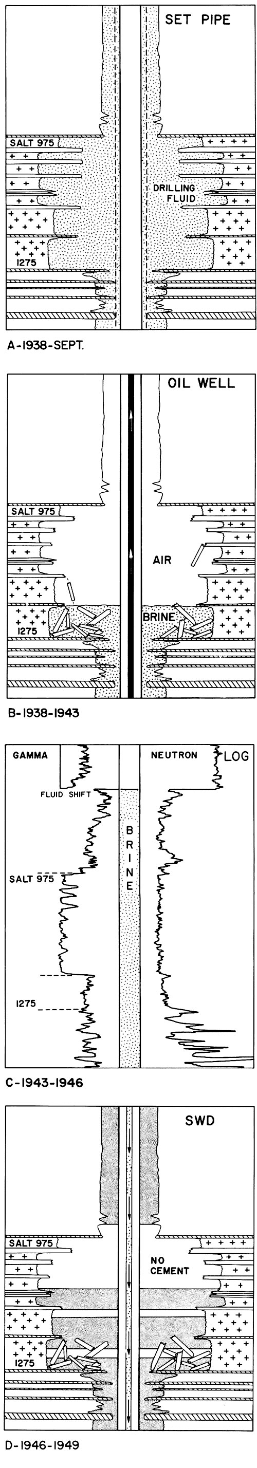 Diagram of salt section in Panning 11A.