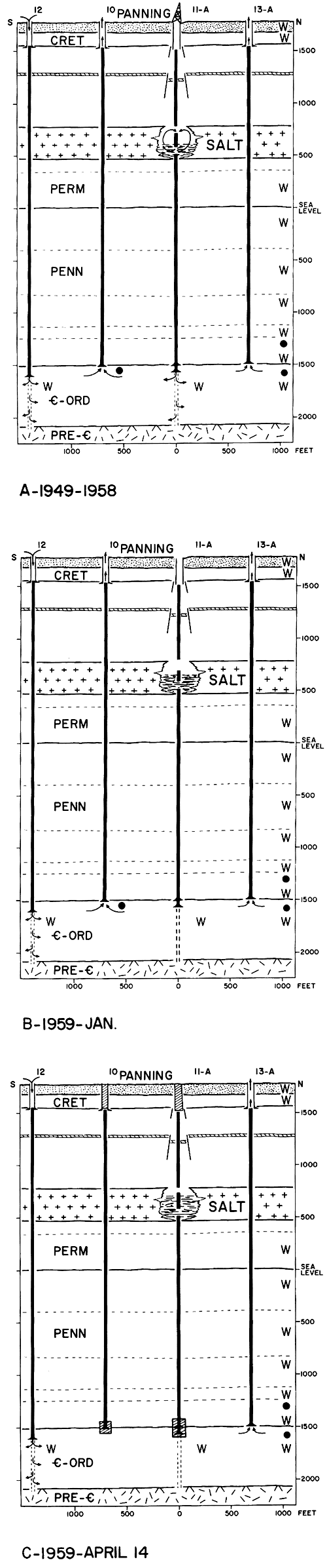 Three diagrams showing process of sinkhole creation.