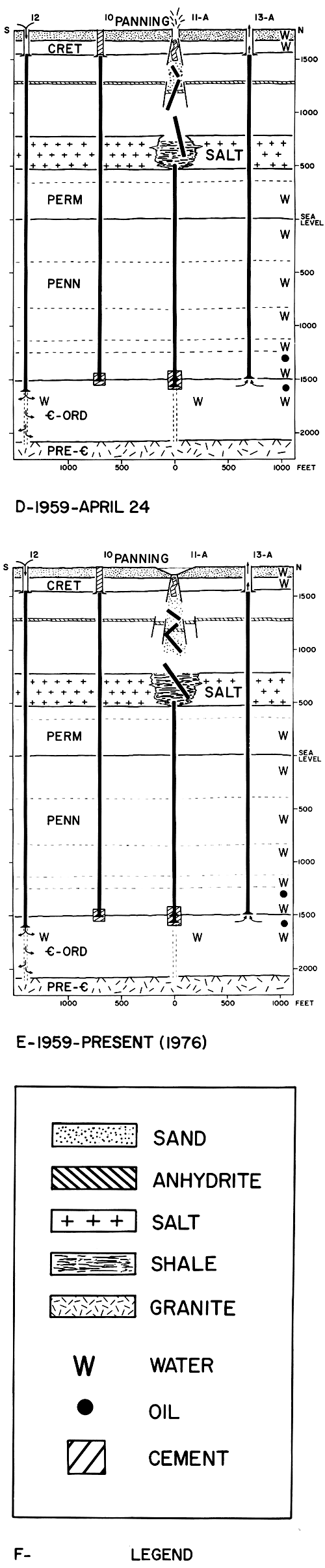 Two diagrams showing process of sinkhole completion and a legend for the images.