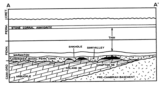 Cross section A-A'; not to scale.